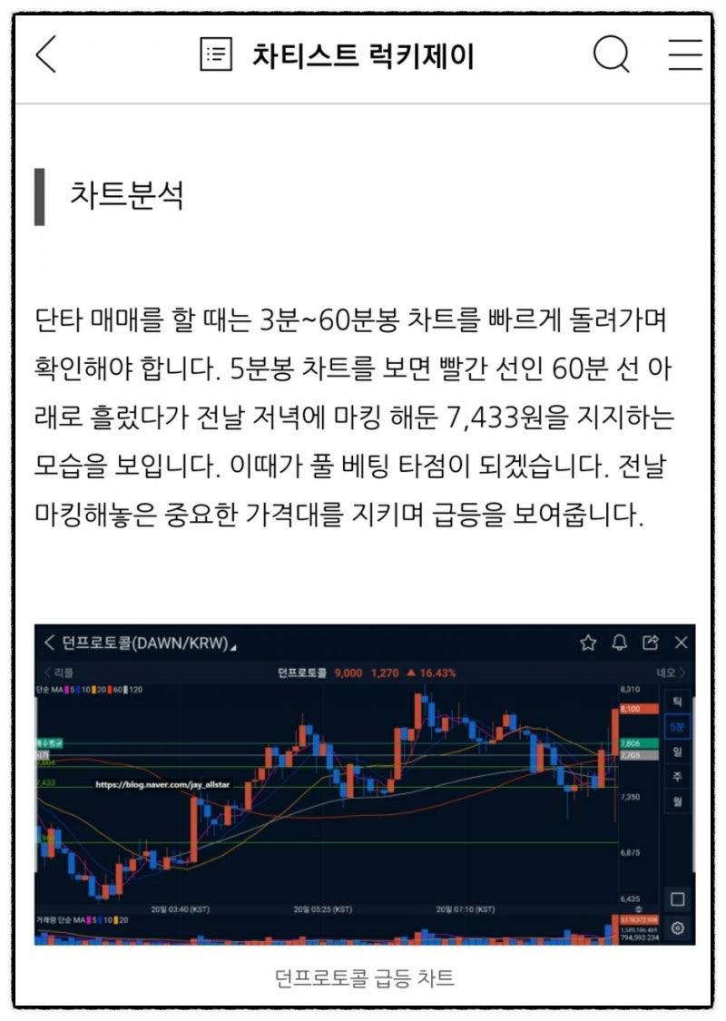 가상화폐] 업비트 던프로토콜 코인 차트분석, 컵앤핸들 차트 패턴 : 네이버 블로그