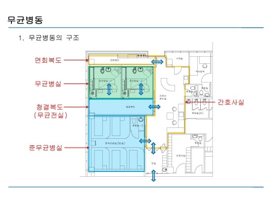  무균병동 (BMT)