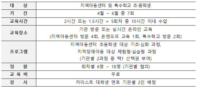  지역아동센터 및 특수학교 아동 대상 과학캠프 운영 (4~6월)