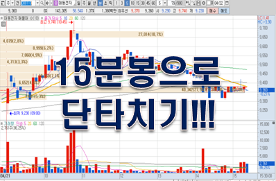  주식사는법 '단타매매' 5분봉 15분봉만 봐라!!!