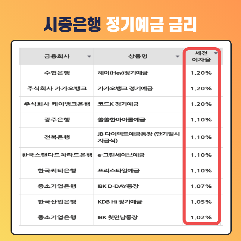 시중, 저축은행예금 금리비교 나의 시중, 저축은행예금 금리비교 나의