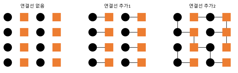 UI/UX 심리학 법칙 - [Gestalt] 균일 연결성 (Uniform Connectedness, 17/21) : 네이버 블로그
