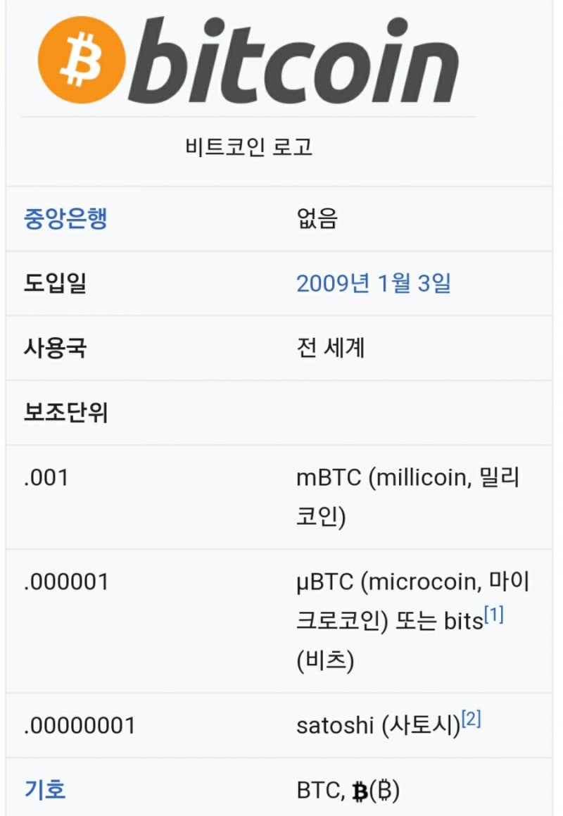 비트코인이란? : 네이버 블로그