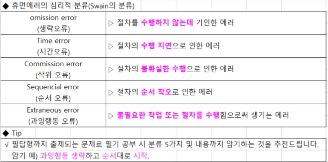 산업안전산업기사 필기 19년3회차 인간공학 및 시스템 안전공학