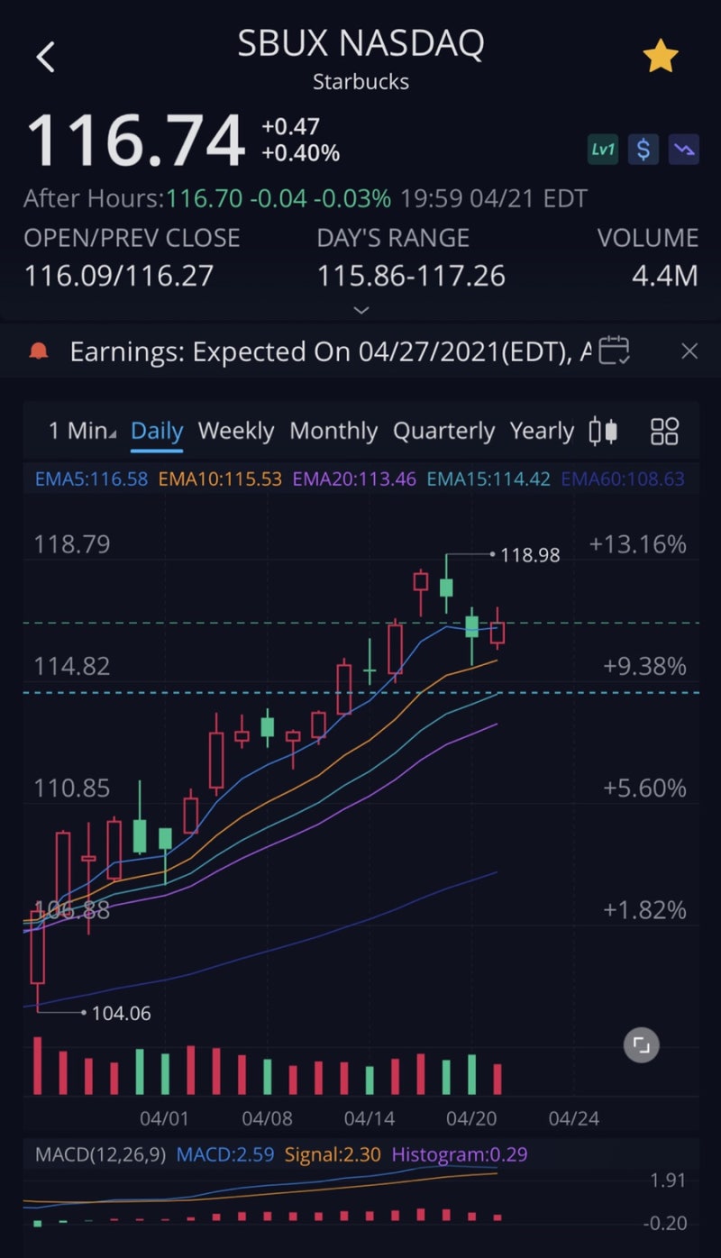 스타벅스 주식, 주가 전망(SBUX) : 네이버 블로그