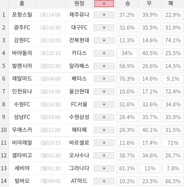 2021.04.24 17회차 프로토(Proto) 축구 승무패 참고자료