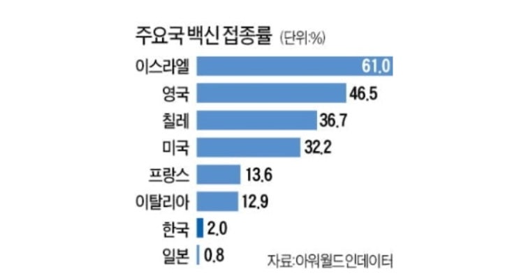 넷플릭스 7% 하락 - 유료가입자 증가세 둔화 넷플릭스 7% 하락 - 유료가입자 증가세 둔화
