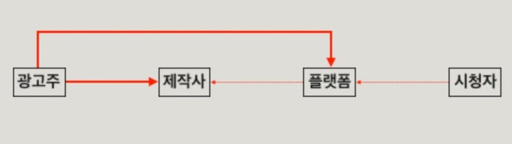  일본 드라마시장과 일본 영화 시장이 망한 이유