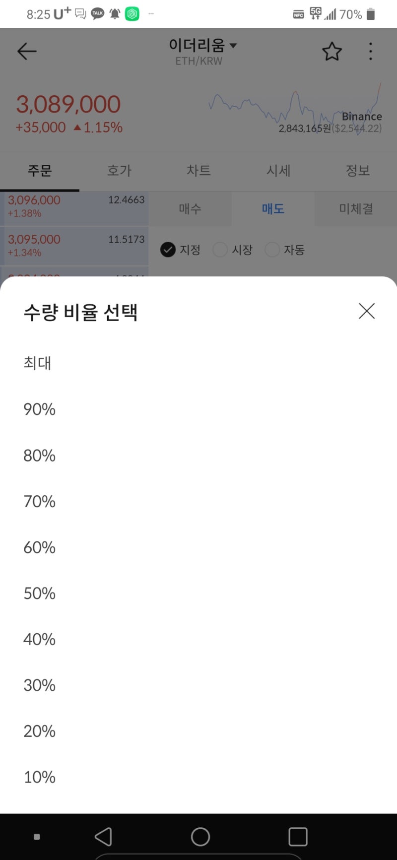 빗썸 비트코인 파는법 & 이더리움 수익률 : 존버는 승리한다 : 네이버 블로그