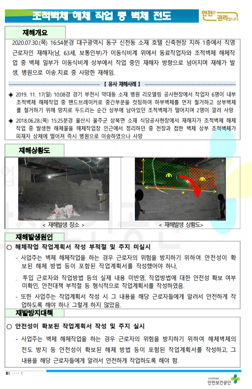 조적벽체 해체 작업 중 벽체 전도 - 수영구 건설업기초교육