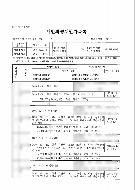  개인회생 5억 수준 빚, 성공사례 노하우 공개 <필독>