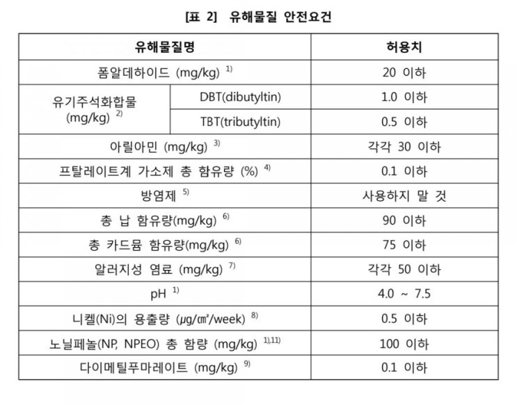  KC인증없는 아기옷 입혀도 될까?