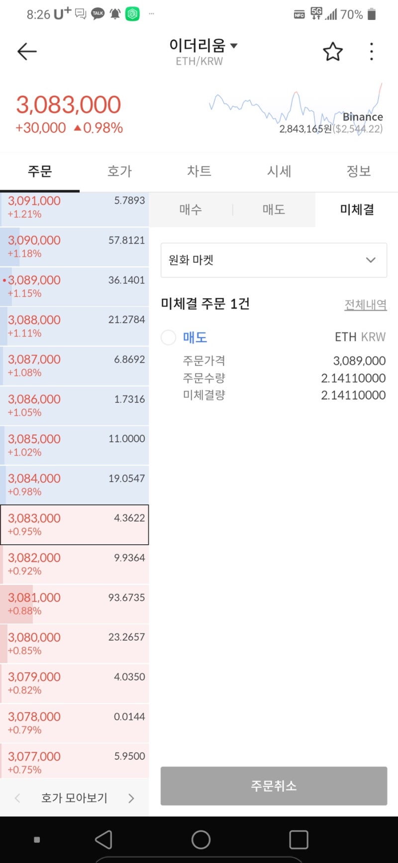 빗썸 비트코인 파는법 & 이더리움 수익률 : 존버는 승리한다 : 네이버 블로그