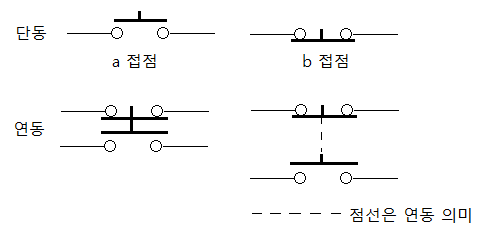 시퀀스 이론 시퀀스 이론