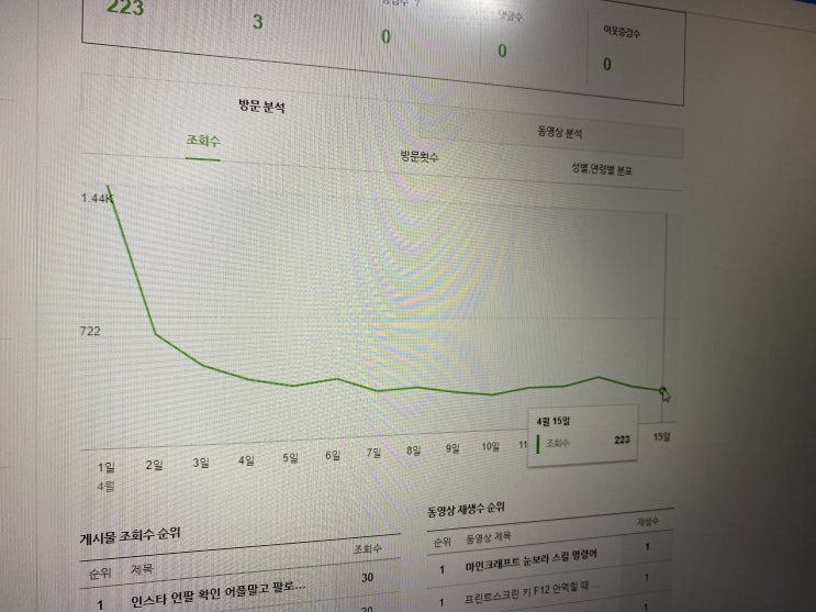 네이버 블로그, 돈 받고 업체 광고 포스팅하면 통누락