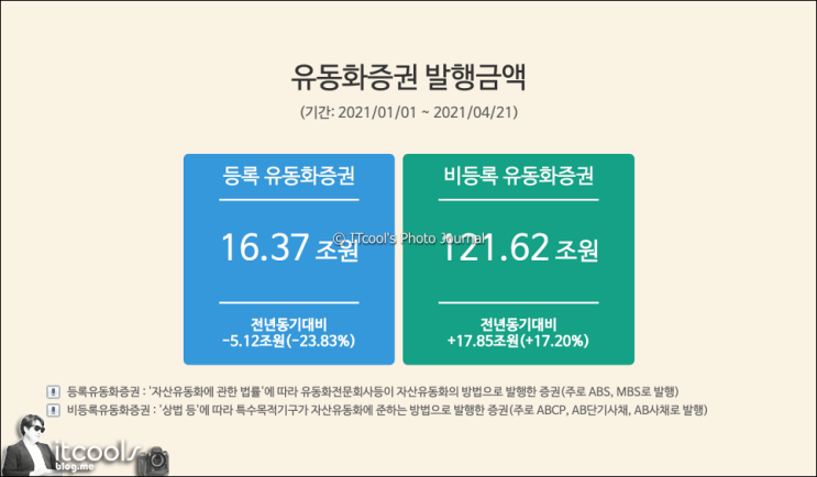  14월의 월급 주식 배당금 지급일 기준일 확인하는 법