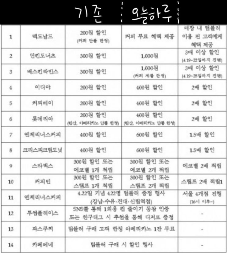  지구의 날 카페 행사정보 
