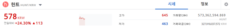  업비트 헌트코인 이것때문에 올랐다! 헌트코인 전망/시세/차트/분석 쉬운설명 갑니다