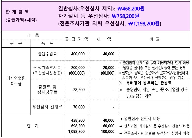  [한길특허] "디자인 특허비용" 오픈!