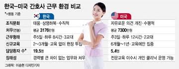  간호사 단점현실 3교대근무환경 처우개선 태움문제 취업퇴사율 간호학과 진로선택