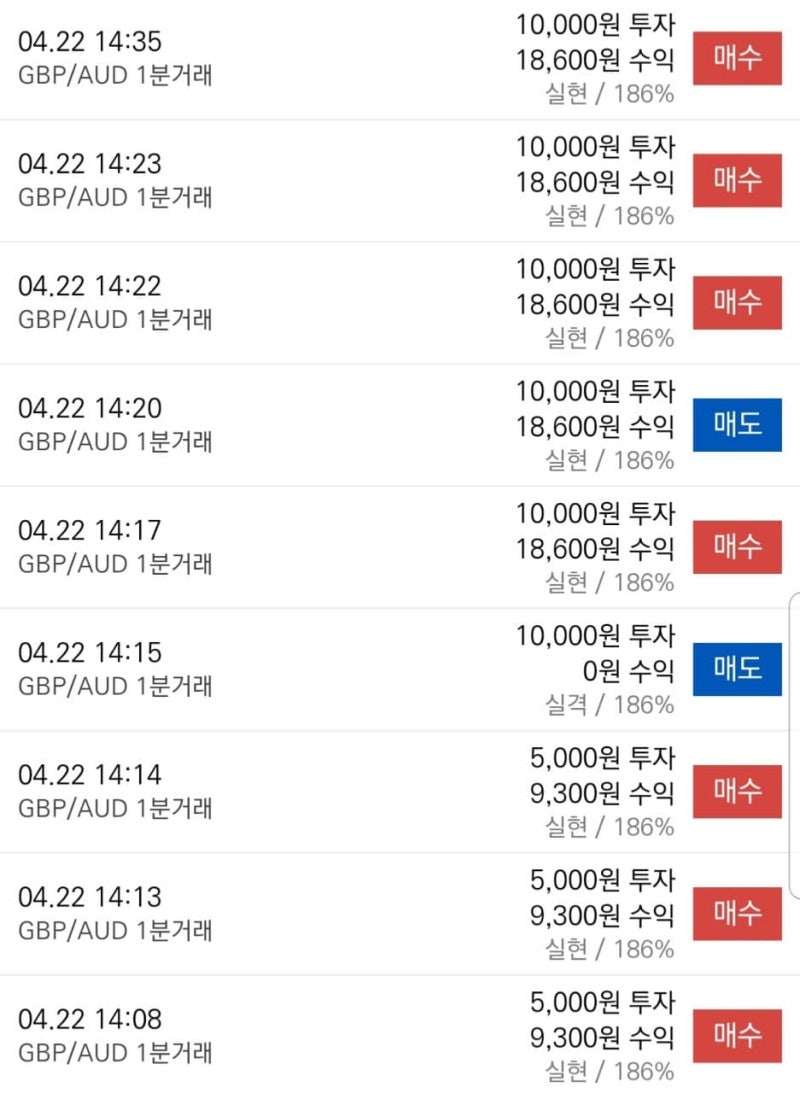 FX거래는 전문가의 리딩을 따라서 : 네이버 블로그