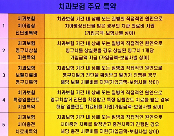 치과보험추천 정보 참고해서 폭넓은 보장으로 준비하기