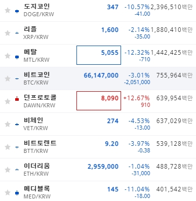 은성수 폭탄발언, 비트코인 관련주 날벼락 은성수 폭탄발언, 비트코인 관련주 날벼락