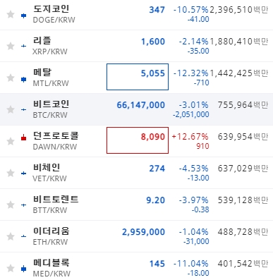 은성수 폭탄발언, 비트코인 관련주 날벼락