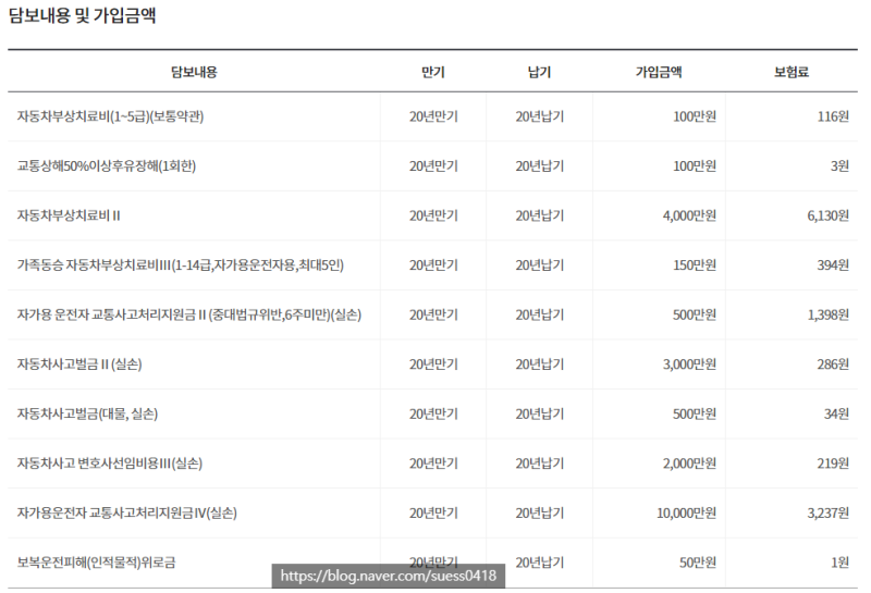 DB손해보험 참좋은 운전자보험 다이렉트, 설계사 비교