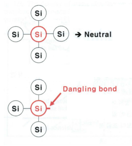  1. Dangling Bond의 개수