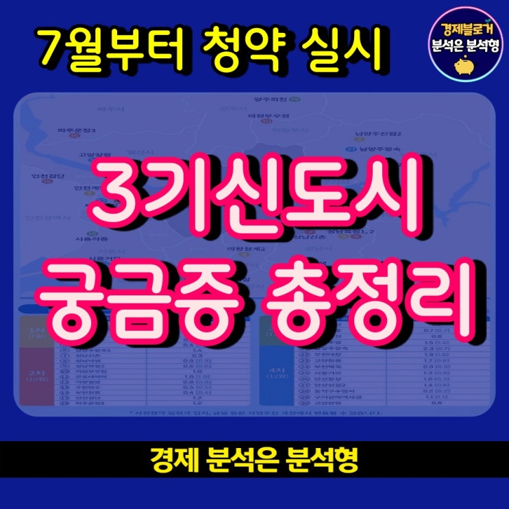  3시신도시 궁금증 총정리, 내집마련 공부하기, 7월부터 청약실시
