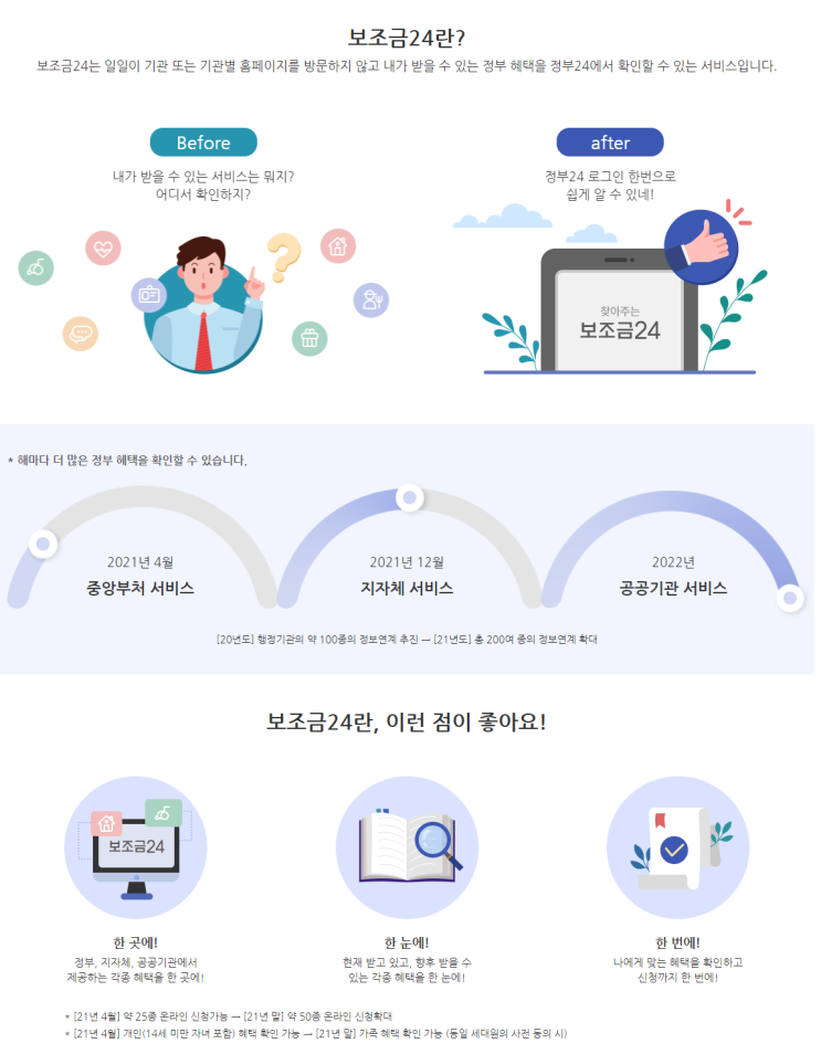 [정보] 내가 받을 국가보조금을 한곳에서 확인하는 방법! 보조금 24 (feat.정부24)