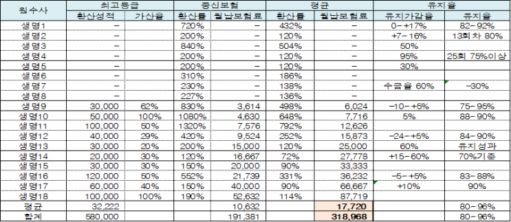  수수료 변경_V2_생명보험_초년도 1200% 룰의 영향은?