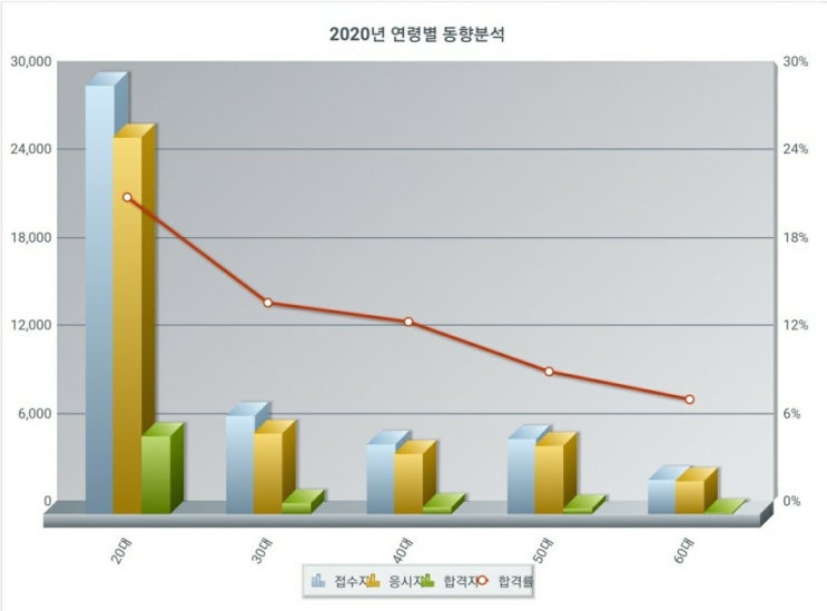  해커스 전기기사 산업기사 환급반 인강 가격 비용, 환급 금액 절차 방법