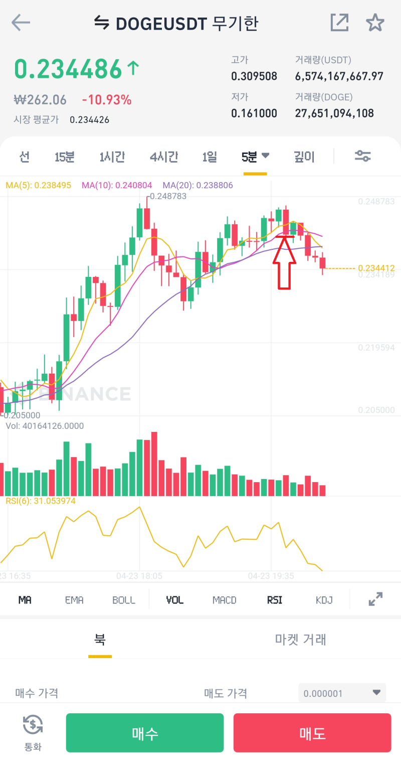 비트코인 롱숏 선물거래 하는법 (ft. 바이낸스) : 네이버 블로그