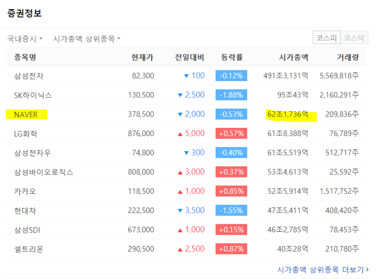 기업분석 - 네이버 NAVER 기업분석 - 네이버 NAVER