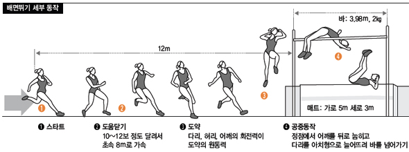 ìƒˆë¡œìš´ ë†'ì´ë›°ê¸°ì˜ ì‹œìž' ë„¤ì´ë²„ ë¸