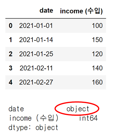  Pandas, 월별 (시간별) 평균값 구하기 (datetime)