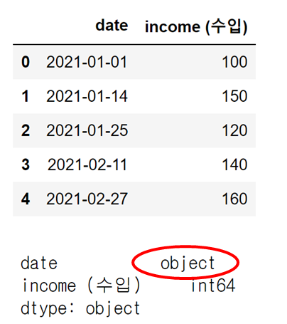 Pandas, 월별 (시간별) 평균값 구하기 (datetime)