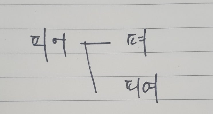  반모음화와 반모음첨가