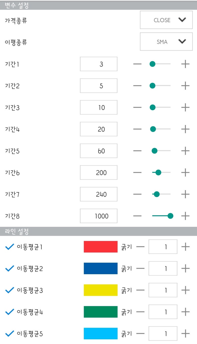 이동평균선이란? 설정방법, 정배열, 역배열 알아보기 : 네이버 블로그