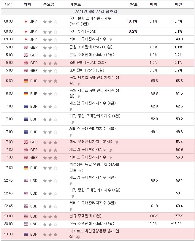 [21.04.23. 경제지표] 영국 소매판매 / 독일 제조업 구매관리자지수 / 영국 복합·제조업·서비스 구매관리자지수 / 미국 신규주택판매 / 라가르드 유럽중앙은행 총재 연설