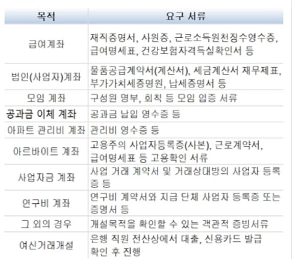 농협 휴면계좌 복구 및 해지 방법 알아보기 : 네이버 블로그 농협 휴면계좌 복구 및 해지 방법 알아보기 : 네이버 블로그