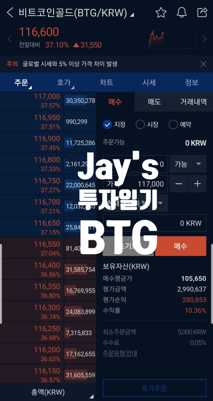  [가상화폐] 비트코인 급락 원인? 급락장에서 매수하기 좋은 코인 차트. (비트코인골드 차트매매)