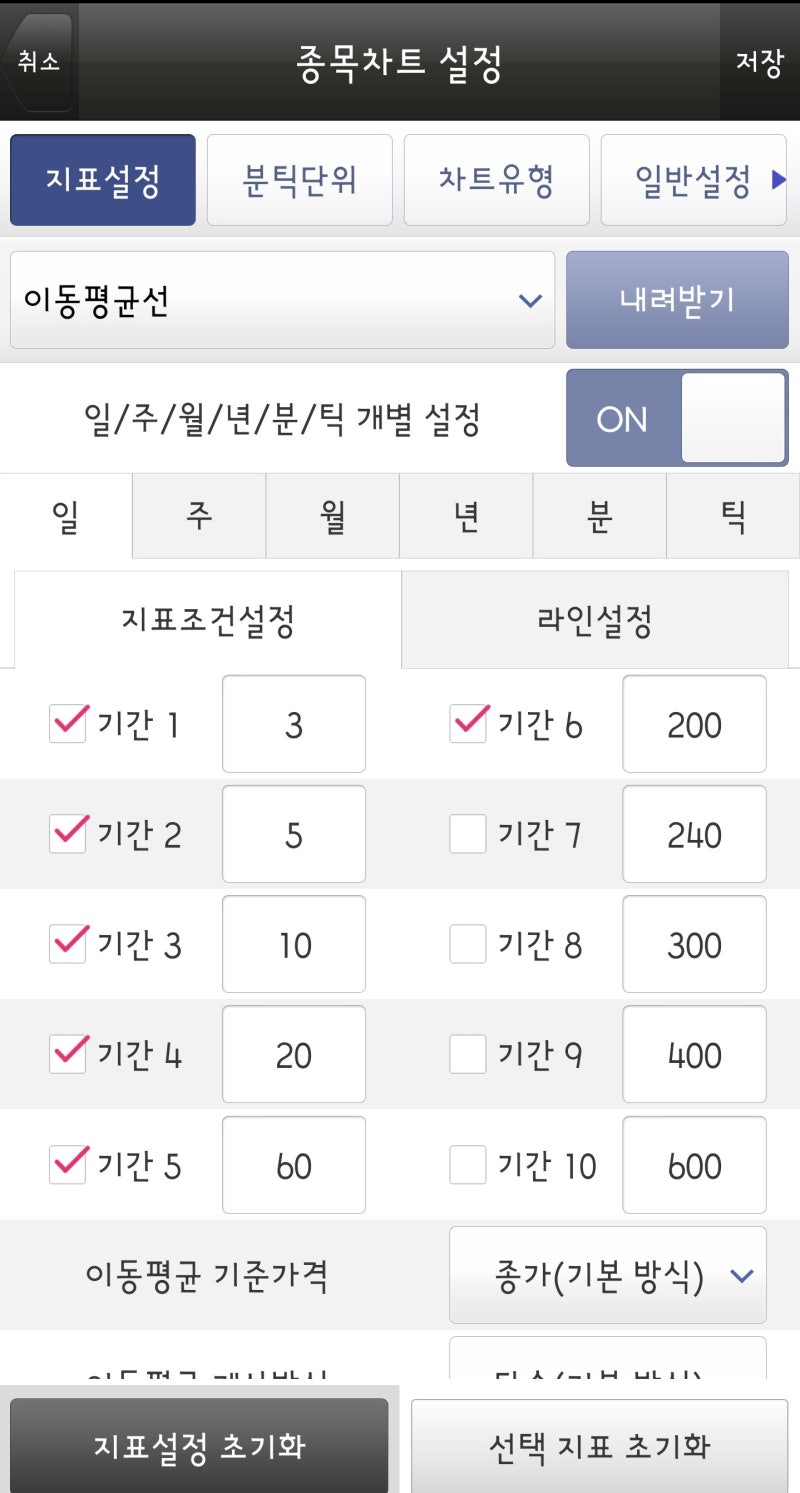 이동평균선이란? 설정방법, 정배열, 역배열 알아보기 : 네이버 블로그