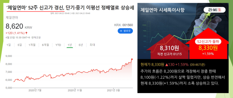  제일연마 52주 신고가 (feat. 아직이야 더 가야해)
