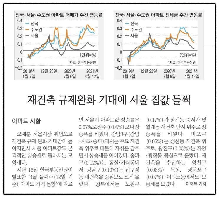  월천대사012의 매일 아침 신문뉴스 공유
