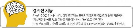 원격수업에 멀뚱멀뚱…‘경계선 지능’ 아동 아시나요 원격수업에 멀뚱멀뚱…‘경계선 지능’ 아동 아시나요