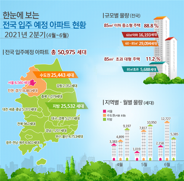 2021년 2분기(4월~6월) 입주 예정 아파트