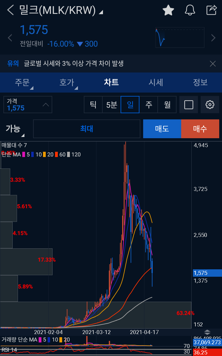 앱테크]야놀자 코인, 밀크코인(MLK) 카카오 그라운드X와 협약체결 밀크코인 시세, 전망 및 야놀자코인을 밀크코인으로 전환하는 법 :  네이버 블로그